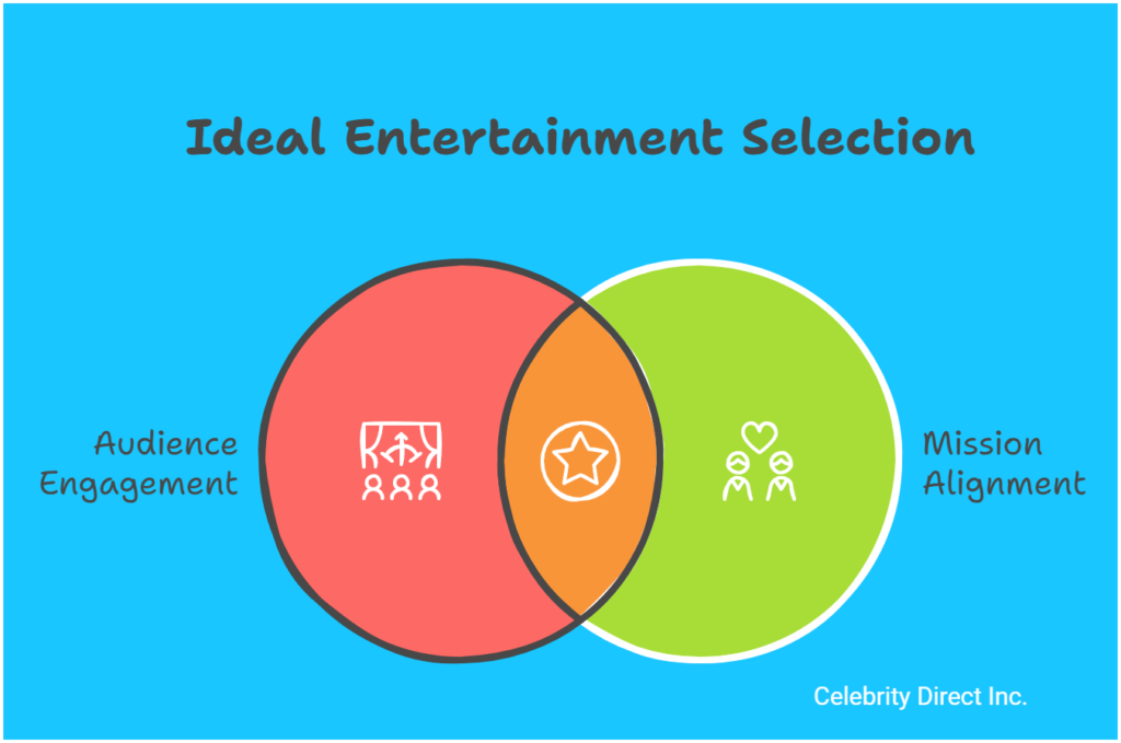 Selecting Gala Entertainment 